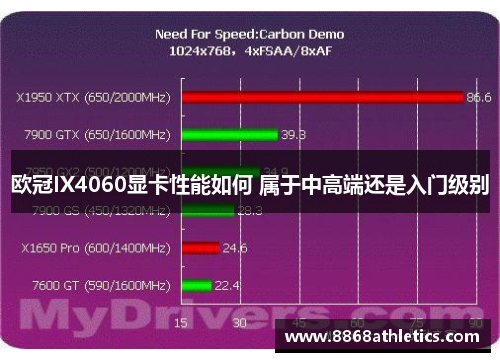 欧冠IX4060显卡性能如何 属于中高端还是入门级别