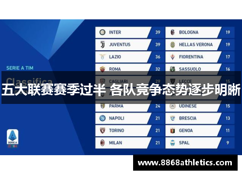 五大联赛赛季过半 各队竞争态势逐步明晰